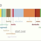 Image for article titled What Do People's Online "Personas" Say About Them?